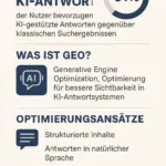 GEO wird zur Pflicht - KI Antworten
